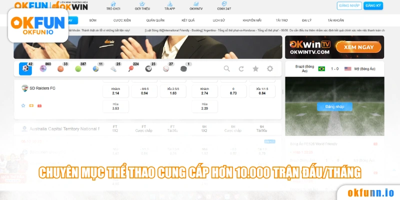 Chuyên mục thể thao cung cấp hơn 10.000 trận đấu/tháng
