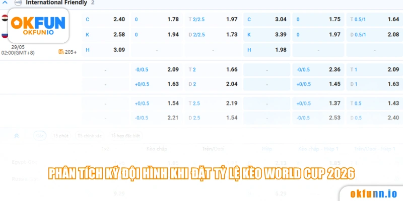 Phân tích kỹ đội hình khi đặt tỷ lệ kèo World Cup 2026 